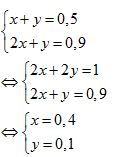 Đáp án đề thi hki2 môn Hóa học lớp 9