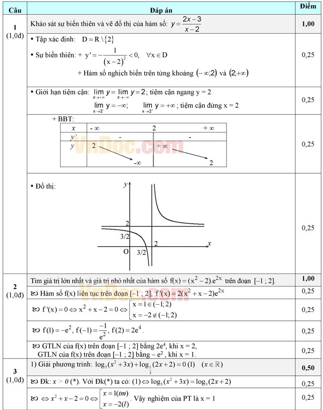 Đáp án đề thi thử THPT Quốc gia môn Toán năm 2016 trường THPT Phùng Khắc Khoan, Hà Nội