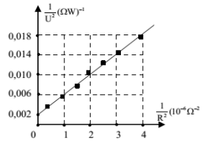 Đề thi thử THPT Quốc gia môn Vật lý năm 2016 trường THPT Chuyên Nguyễn Huệ, Hà Nội (Lần 3)