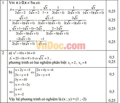 Đáp án đề thi học kì 2 môn Toán lớp 9