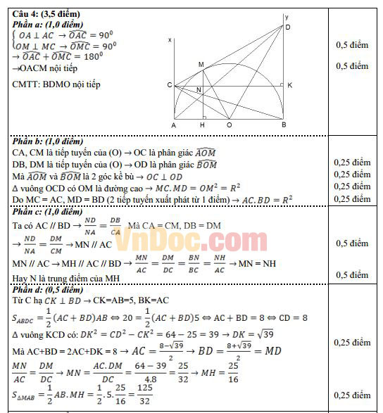 Đáp án đề thi thử vào lớp 10 môn Toán
