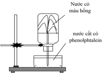 Đề thi thử đại học môn hóa