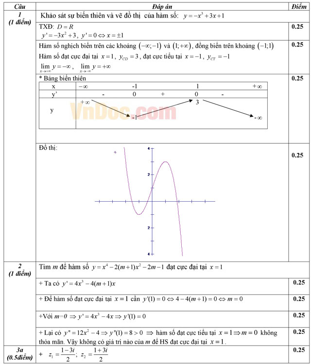 Đáp án đề thi thử THPT Quốc gia môn Toán năm 2016 trường THPT Xuân Trường, Nam Định (Lần 2) Đáp án đề thi thử THPT Quốc gia môn Toán năm 2016 trường THPT Xuân Trường, Nam Định (Lần 2)