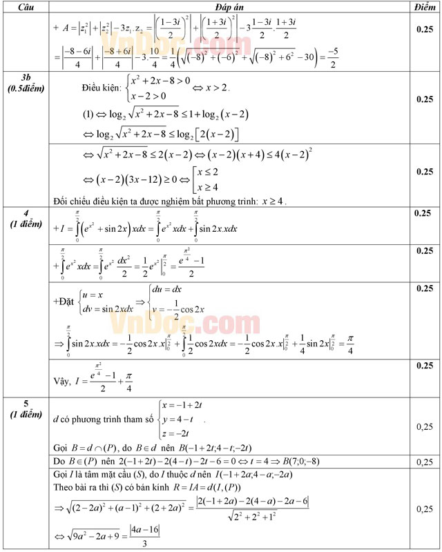 Đáp án đề thi thử THPT Quốc gia môn Toán năm 2016 trường THPT Xuân Trường, Nam Định (Lần 2) Đáp án đề thi thử THPT Quốc gia môn Toán năm 2016 trường THPT Xuân Trường, Nam Định (Lần 2)