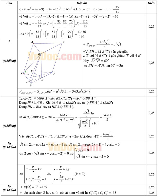 Đáp án đề thi thử THPT Quốc gia môn Toán năm 2016 trường THPT Xuân Trường, Nam Định (Lần 2) Đáp án đề thi thử THPT Quốc gia môn Toán năm 2016 trường THPT Xuân Trường, Nam Định (Lần 2)