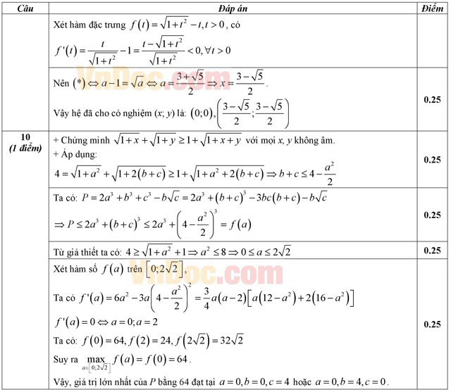 Đáp án đề thi thử THPT Quốc gia môn Toán năm 2016 trường THPT Xuân Trường, Nam Định (Lần 2) Đáp án đề thi thử THPT Quốc gia môn Toán năm 2016 trường THPT Xuân Trường, Nam Định (Lần 2)