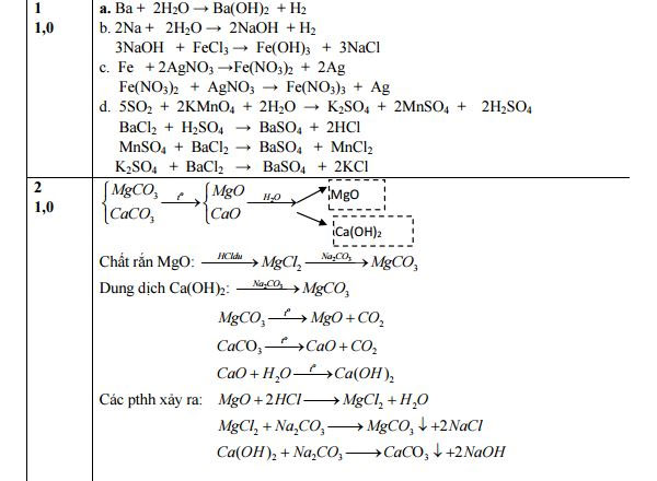 Đáp án đề thi thử vào lớp 10 môn Hóa học