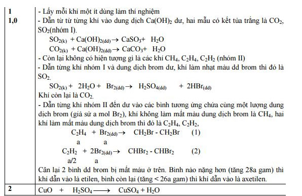 Đáp án đề thi thử vào lớp 10 môn Hóa học