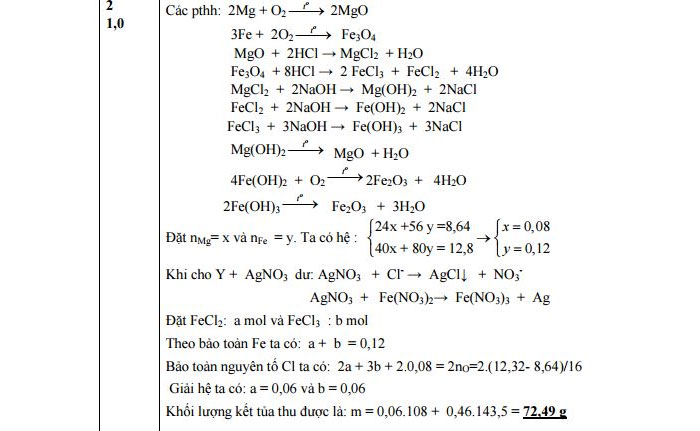 Đáp án đề thi thử vào lớp 10 môn Hóa học