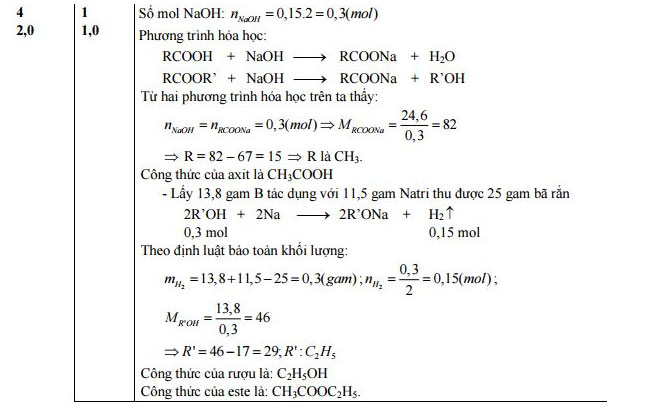 Đáp án đề thi thử vào lớp 10 môn Hóa học