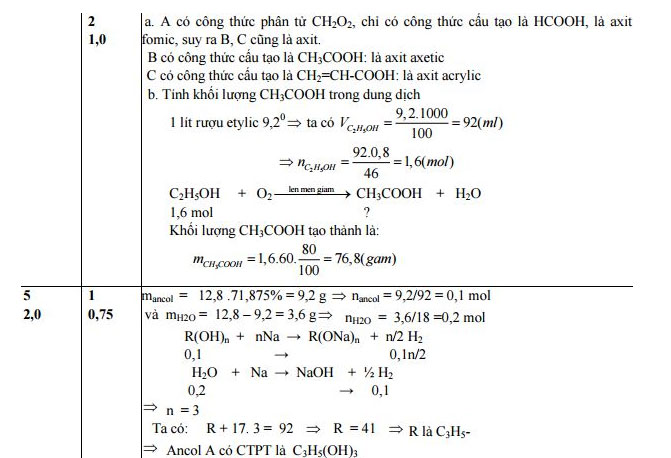 Đáp án đề thi thử vào lớp 10 môn Hóa học