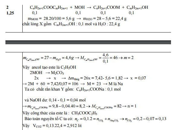 Đáp án đề thi thử vào lớp 10 môn Hóa học