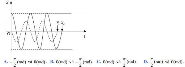Đề thi thử THPT Quốc gia môn Vật lý năm 2016 trường THPT Đa Phúc, Hà Nội (Lần 3)