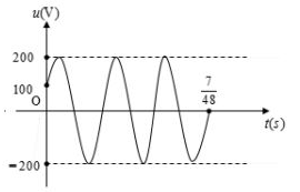 Đề thi thử THPT Quốc gia môn Vật lý năm 2016 trường THPT Đa Phúc, Hà Nội (Lần 3)