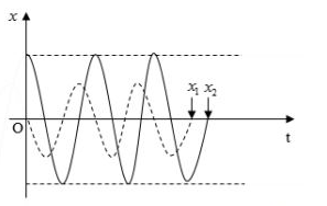 Đề thi thử THPT Quốc gia môn Vật lý năm 2016 trường THPT Đa Phúc, Hà Nội (Lần 3)