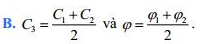 Đề thi thử THPT Quốc gia môn Vật lý năm 2016 trường THPT Đa Phúc, Hà Nội (Lần 3)