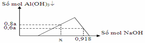 Đề thi thử đại học môn hóa