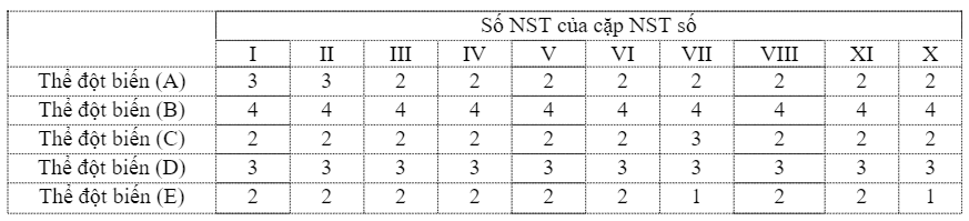 Đề thi thử đại học môn sinh