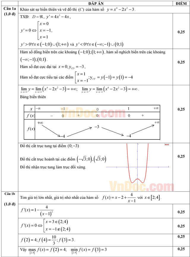 Đáp án đề thi thử THPT Quốc gia năm 2016 môn Toán trường THPT Hồng Quang, Hải Dương (Lần 3) Đáp án đề thi thử THPT Quốc gia năm 2016 môn Toán trường THPT Hồng Quang, Hải Dương (Lần 3)