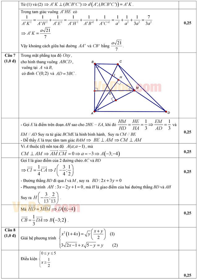 Đáp án đề thi thử THPT Quốc gia năm 2016 môn Toán trường THPT Hồng Quang, Hải Dương (Lần 3) Đáp án đề thi thử THPT Quốc gia năm 2016 môn Toán trường THPT Hồng Quang, Hải Dương (Lần 3)