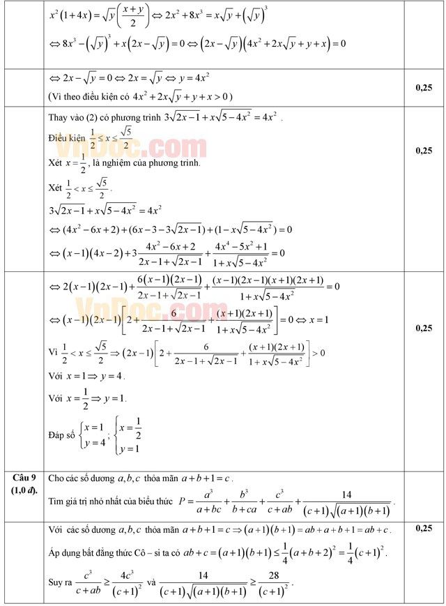 Đáp án đề thi thử THPT Quốc gia năm 2016 môn Toán trường THPT Hồng Quang, Hải Dương (Lần 3) Đáp án đề thi thử THPT Quốc gia năm 2016 môn Toán trường THPT Hồng Quang, Hải Dương (Lần 3)