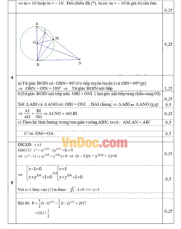 Đáp án đề thi thử vào lớp 10 môn Toán