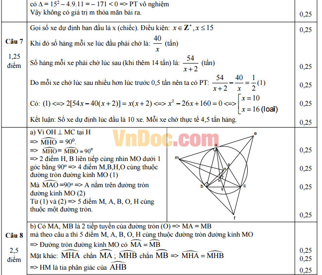 Đáp án đề thi thử vào lớp 10 môn Toán Đáp án đề thi thử vào lớp 10 môn Toán