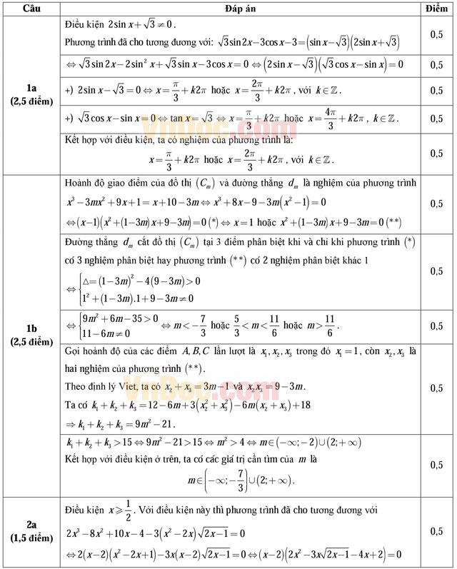 Đáp án đề thi học sinh giỏi môn Toán lớp 11 trường THPT Gia Viễn B, Ninh Bình năm học 2015 - 2016 Đáp án đề thi học sinh giỏi môn Toán lớp 11 trường THPT Gia Viễn B, Ninh Bình năm học 2015 - 2016