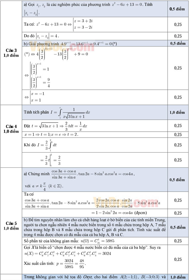 Đáp án đề thi thử THPT Quốc gia môn Toán năm 2016 thành phố Cần Thơ