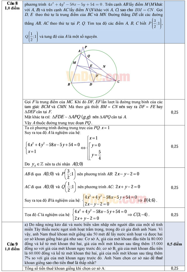 Đáp án đề thi thử THPT Quốc gia môn Toán năm 2016 thành phố Cần Thơ