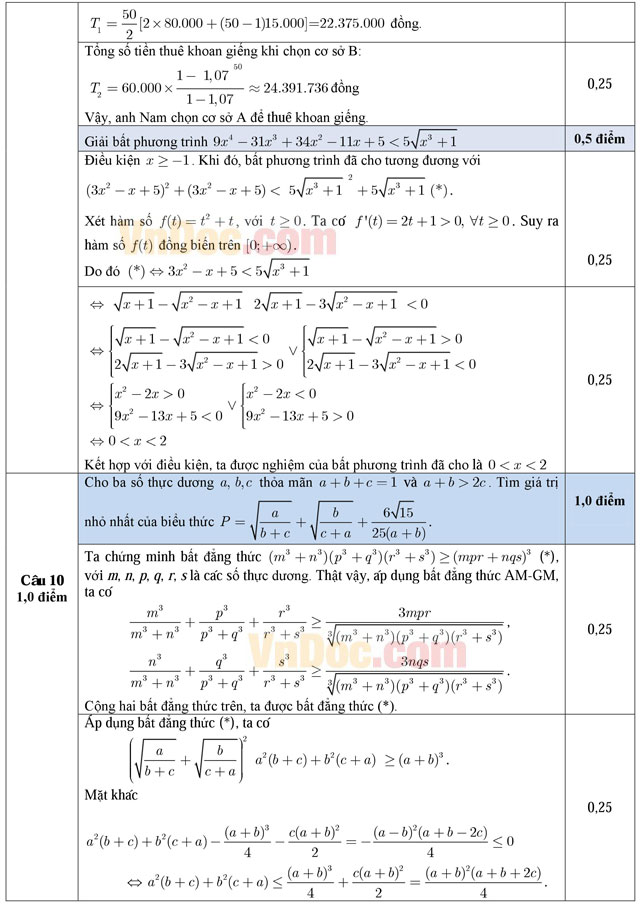Đáp án đề thi thử THPT Quốc gia môn Toán năm 2016 thành phố Cần Thơ