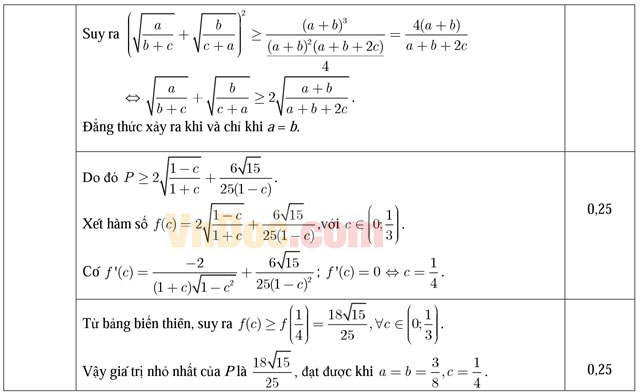 Đáp án đề thi thử THPT Quốc gia môn Toán năm 2016 thành phố Cần Thơ