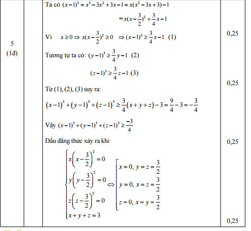 Đáp án đề thi thử vào lớp 10 môn Toán
