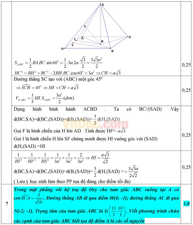 Đáp án đề thi thử THPT Quốc gia môn Toán năm 2016 trường THPT Thanh Hà, Hải Dương (Lần 2)
