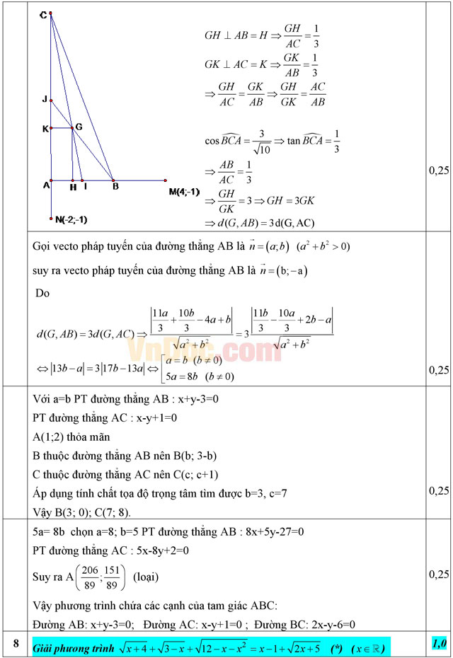 Đáp án đề thi thử THPT Quốc gia môn Toán năm 2016 trường THPT Thanh Hà, Hải Dương (Lần 2)