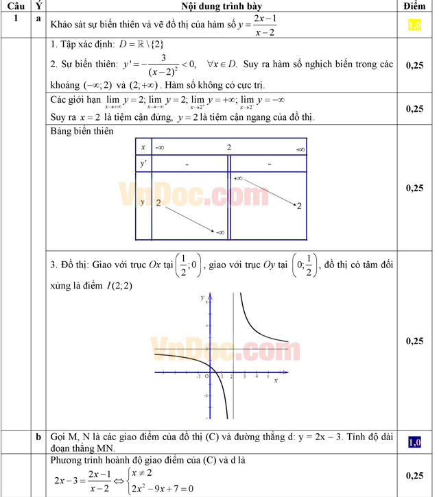 Đáp án đề thi thử THPT Quốc gia môn Toán năm 2016 trường THPT Thủ Đức, TP. Hồ Chí Minh