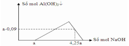 Đề thi thử đại học môn hóa 