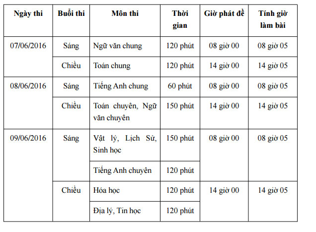 Tuyển sinh vào lớp 10 THPT chuyên