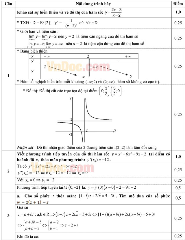 Đáp án đề thi thử THPT Quốc gia môn Toán năm 2016 trường THPT Đào Duy Từ, Quảng Bình (Lần 2)