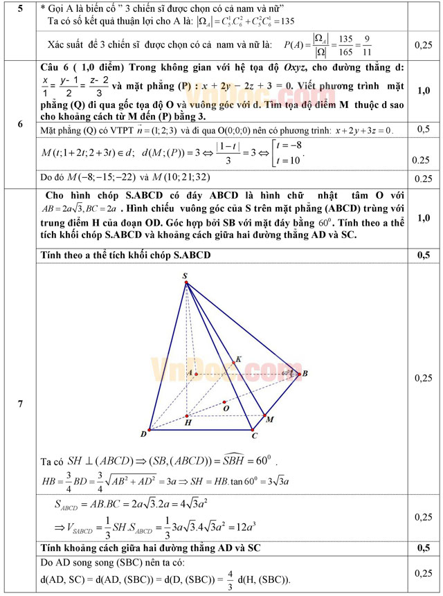 Đáp án đề thi thử THPT Quốc gia môn Toán năm 2016 trường THPT Đào Duy Từ, Quảng Bình (Lần 2)