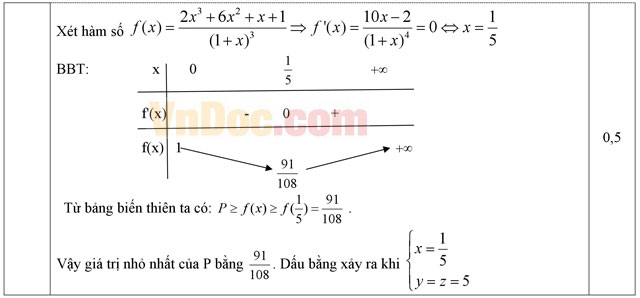 Đáp án đề thi thử THPT Quốc gia môn Toán năm 2016 trường THPT Đào Duy Từ, Quảng Bình (Lần 2)
