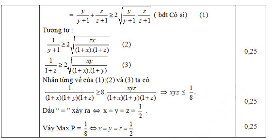Đáp án đề thi thử vào lớp 10 môn Toán