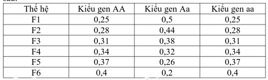 Đề thi thử đại học môn sinh Đề thi thử đại học môn sinh