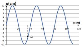 Đề thi thử THPT Quốc gia môn Vật lý năm 2016 trường THPT Yên lạc, Vĩnh Phúc (Lần 5)