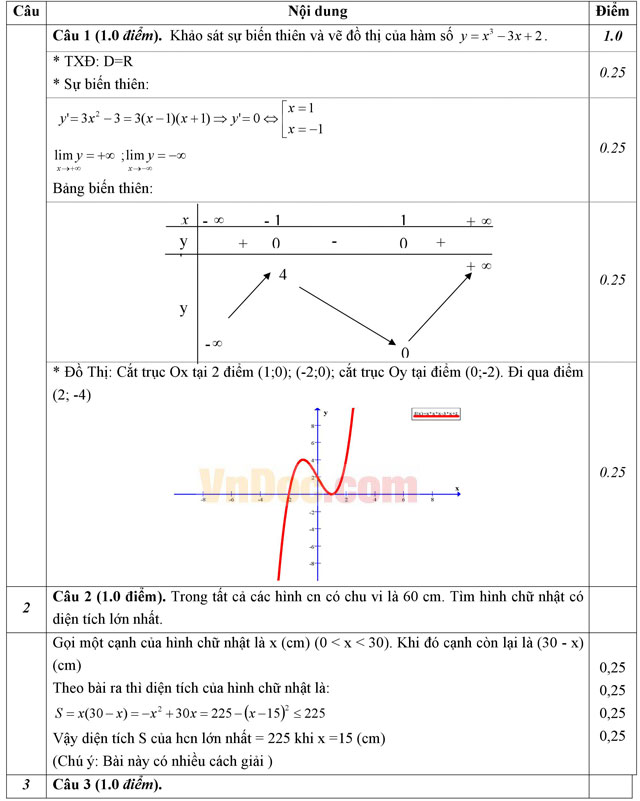 Đáp án đề thi thử THPT Quốc gia năm 2016 môn Toán trường THPT Việt Trì, Phú Thọ (Lần 3)