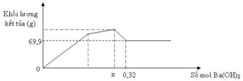 Đề thi thử đại học môn Hóa 