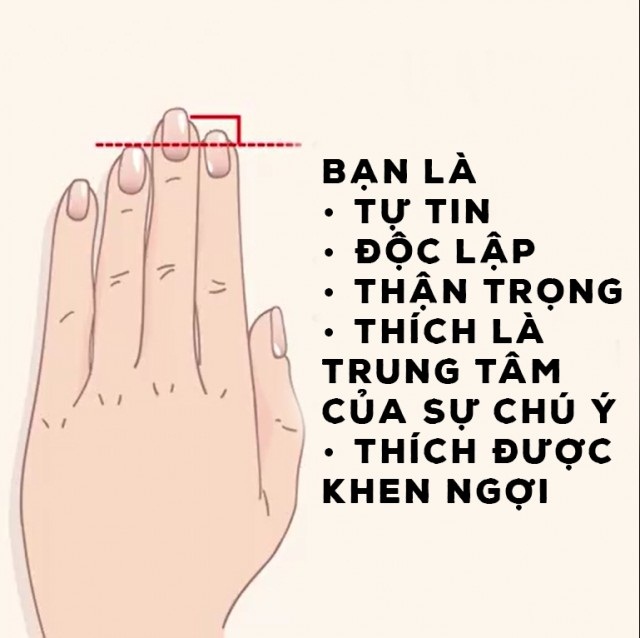 Kết quả