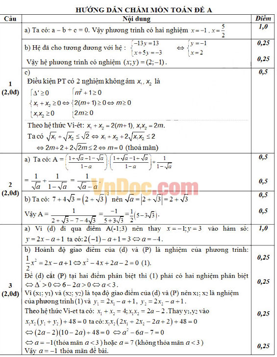 Đáp án đề thi thử vào lớp 10 môn Toán Đáp án đề thi thử vào lớp 10 môn Toán