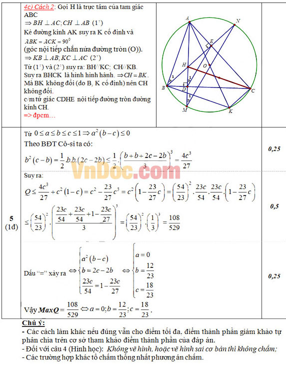 Đáp án đề thi thử vào lớp 10 môn Toán Đáp án đề thi thử vào lớp 10 môn Toán