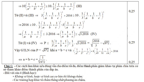 Đáp án đề thi thử vào lớp 10 môn Toán